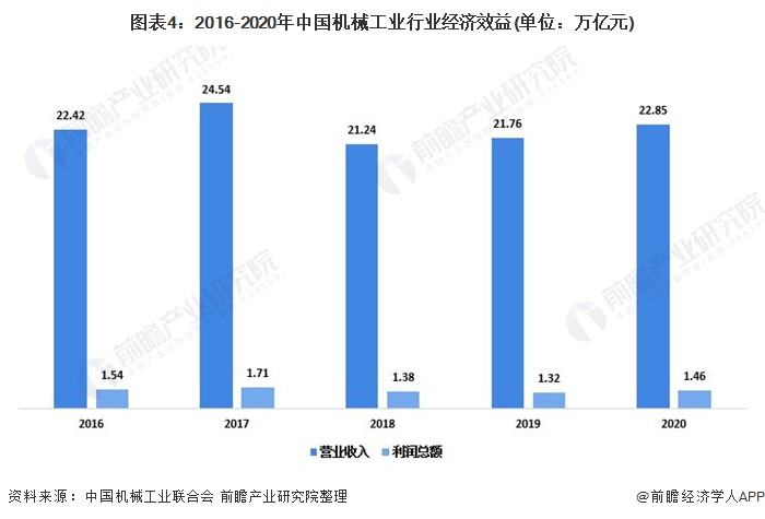 中国工业经济发展(中国工业经济发展的特征)